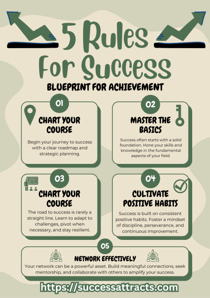 Rules For Success Poster - SuccessAttracts.com