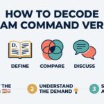 How to Easily Decode SA DBE Exam Command Verbs